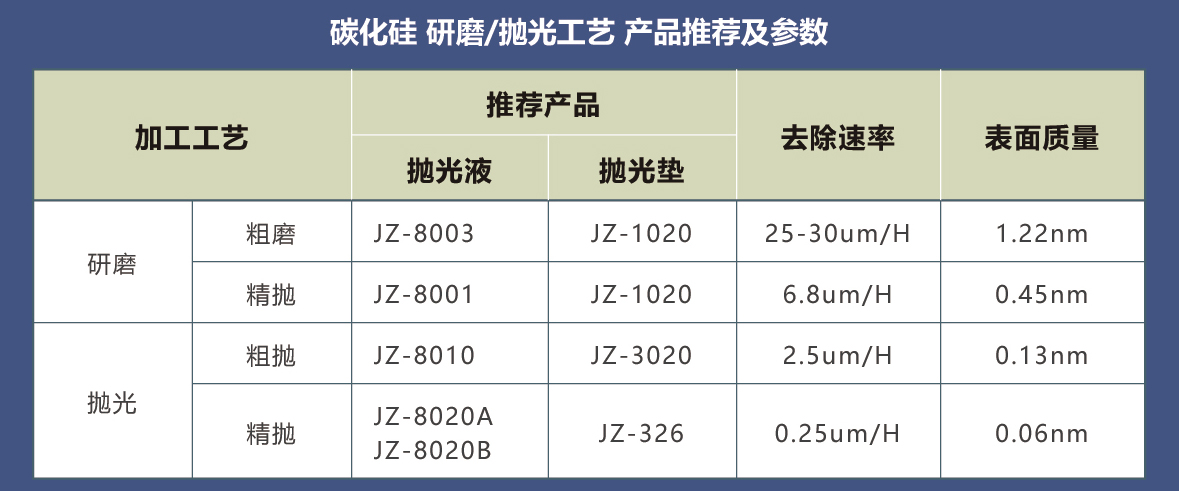 碳化硅研磨拋光工藝產品推薦及參數.jpg