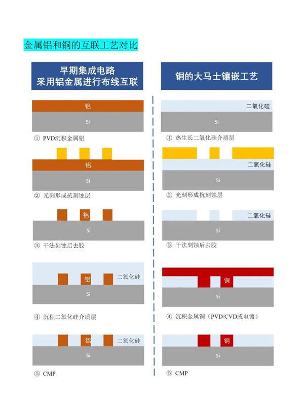 銅互連工藝(600).jpg