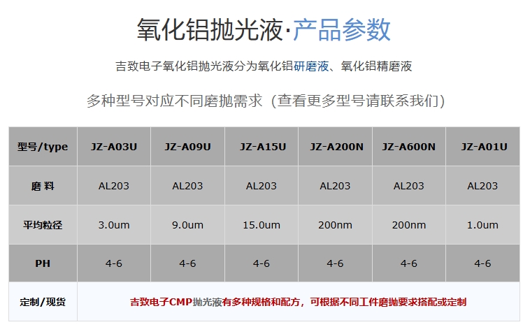 吉致電子氧化鋁拋光液